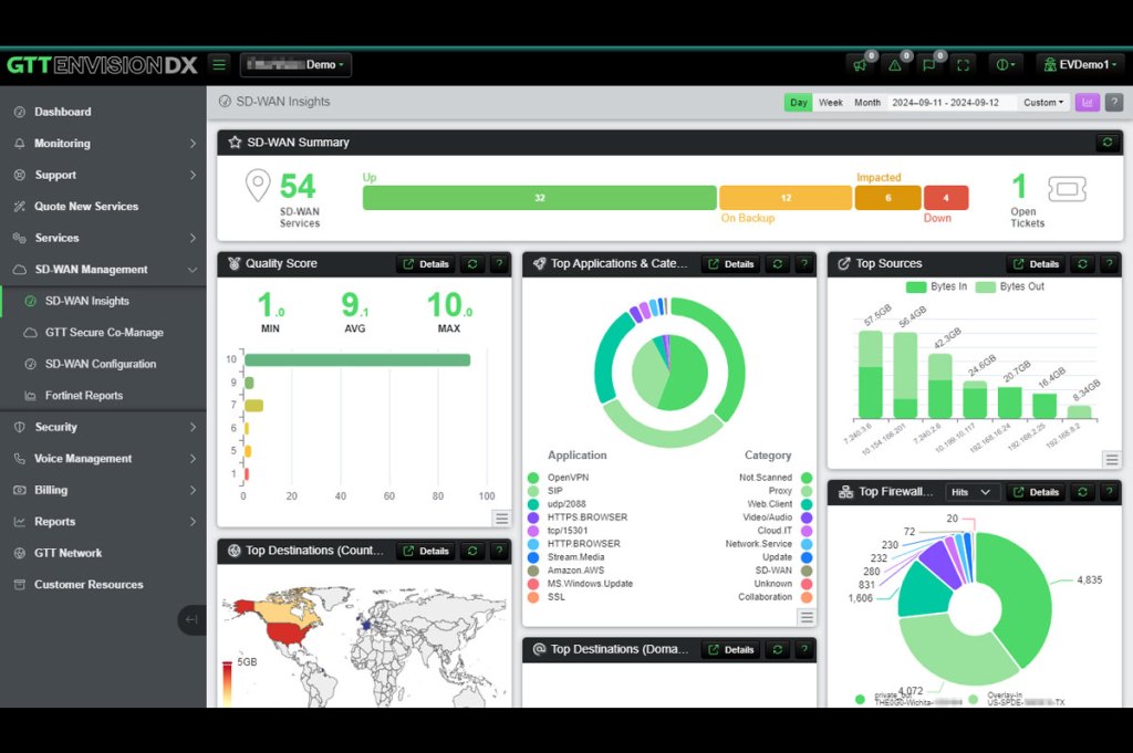 EnvisionDX SD-WAN Insights